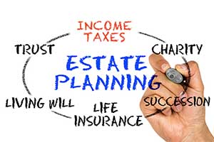 estate-planning-income-taxes